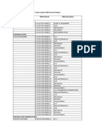 Project System WBS Element Report