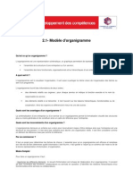 2.1 - Modèle D'organigramme