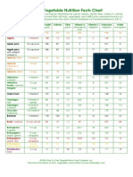 Fruit and Vegetable Chart