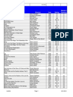 Movie Director Year Rating Martin's Ranking: Last Updated 4/21/2012