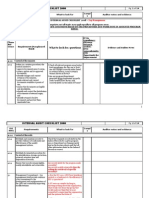 Internal Audit Checklist 2008: What To Look For Questions