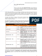 Sentiment Analysis Report For WE 200412