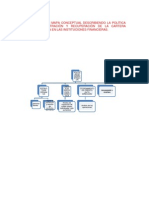 Elabore Un Mapa Conceptual Describiendo La Política de Administración y Recuperación de La Cartera Establecida en Las Instituciones Financieras