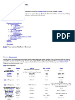 Table of Keyboard Shortcuts