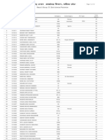 Jalsampada Result Group D