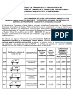 Pesos Dimensiones