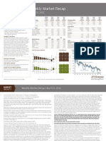 JPM Weekly MKT Recap 4-23-12