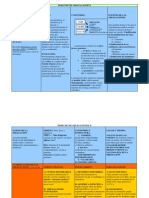 Esquema de Derecho de Obligaciones A Color