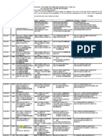 IGNOU Exam Time Table June 2012