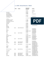 Material Specifications - ASTM - Werkstoff Nummer - DIN en