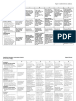 SL Assessment Criteria