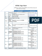 HTML Tags Chart