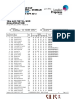 10m Air Pistol Men