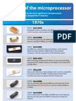 Microprocessor Timeline INQ