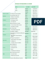 Liste Correspondants