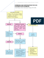 CPG Management of Chronic Kidney Disease in Adults June 2011