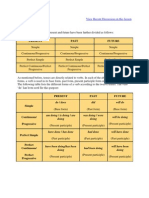 Present Past Future: View Recent Discussion On This Lesson