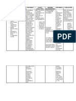 Nursing Diagnosis Rationale Goals/ Objectives Nursing Interventions Rationale Evaluation