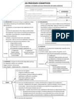 Esquema Tema 11 Los Procesos Cognitivos