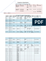 Imp-Comparison of Specifications