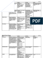 Inherited Human Diseases Chart