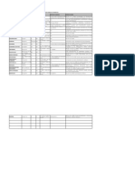 Dilucion de Medicamentos