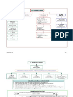 Online Civil Procedure Flowchart