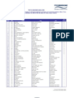 Top 50 Canciones Anual 2008