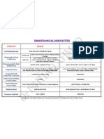 Embryological Derivatives