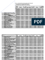 Centre Wise Allotment List of JEM-2012