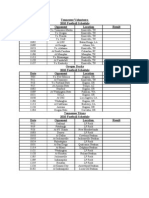 Football Schedules