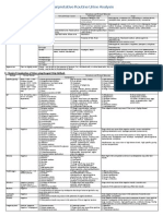 Interpretations of Test Results in Routine Urine Analysis