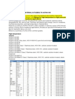 Astm Material Summary For Bolts