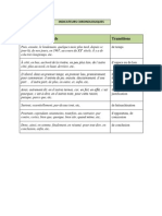 Tableau 2 Indicateurs Chronologiques