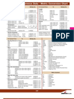 Reference Data - Metric Conversion Chart