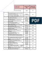 Power Plant Details in Maharashtra