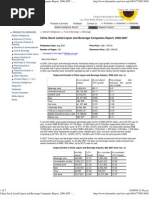 China Stock Listed Liquor and Beverage Companies Report, 2006