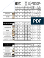 MC Designs Floor Price List