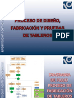 Presentación Estandar General Sobre Proceso de Fabricación de Tableros