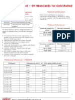 En 10088 Stainless Standards