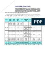 TOEFL-Equivalency Table