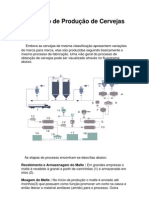 Precesso de Produção de Cervejas