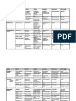 Table of Upper Limb Muscles