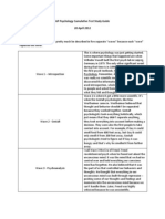 AP Psychology Cumulative Test Study Guide