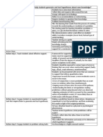 Chapter 4 Marzano