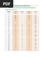 Standard Sieves and Mesh Sizes