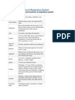 Parts and Functions of Respiratory System