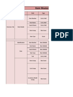 Item Master Form: Tab/Side Buttons Field Group Field Type