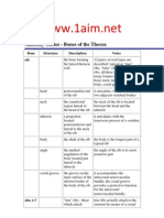 Anatomy Tables - Bones of The Thorax: Bone Structure Description Notes Rib