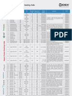 Price List 15th May 2012